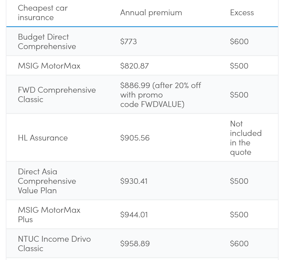 Cheapest Car Insurance Available 